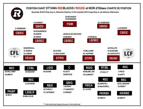 Ottawa Redblacks On Twitter Depth Chart Whos In And Whos Out For