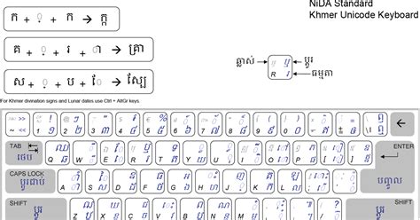 Khmer Unicode 201 Esk Info