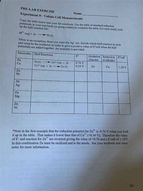 Solved Pre Lab Exercise Name Experiment Voltaic Cell Chegg Com