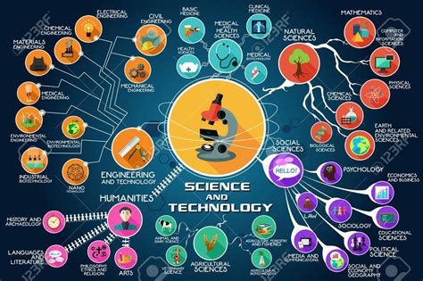 The Prime Ministers Science Technology And Innovation Advisory