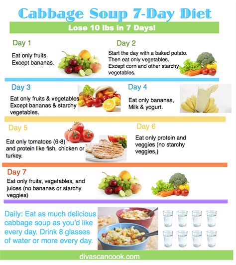 Quick Weight Loss Diet Plan 7 Days Healthy Kashil