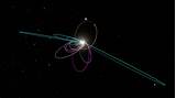 Solar System Planet X Orbit Pictures