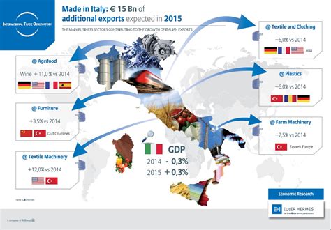 Cij Media Italian Export In The Usa