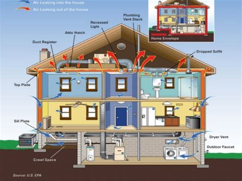 Ma Incentive Programs Support Whole Home Systems Approach Ace Energy
