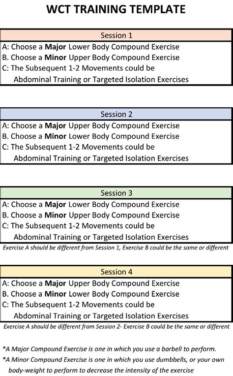 Maybe you would like to learn more about one of these? The Best Workout Template For Busy People [4-Day Routine ...