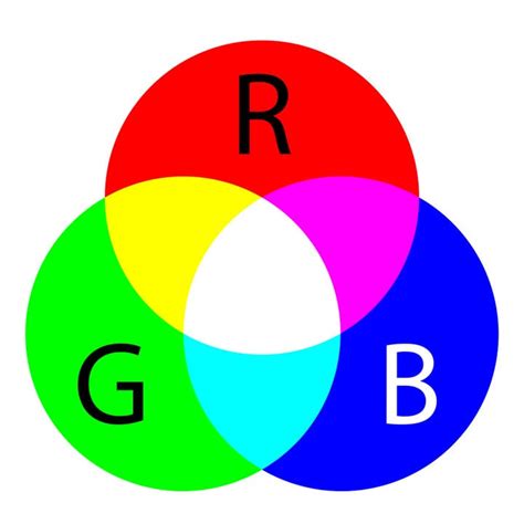 Rgb Color Model Hisour Hi So You Are