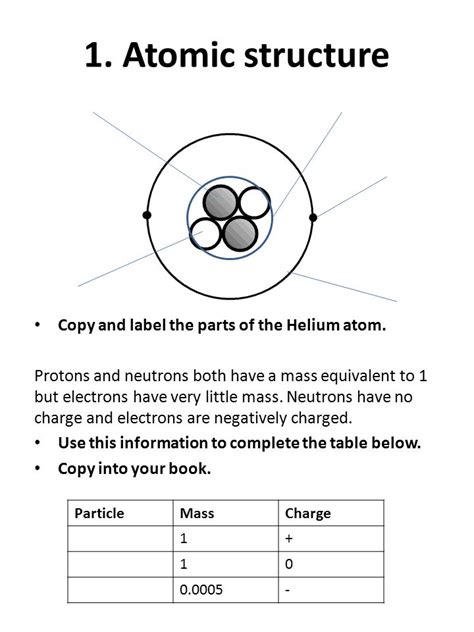Labeled parts of an atom diagram worksheets contraction. Helium Atom Drawing at PaintingValley.com | Explore ...