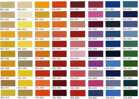 Ral Powder Coating Color Chart Wordacross Net