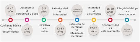 Ejemplos De Lineas De Tiempo