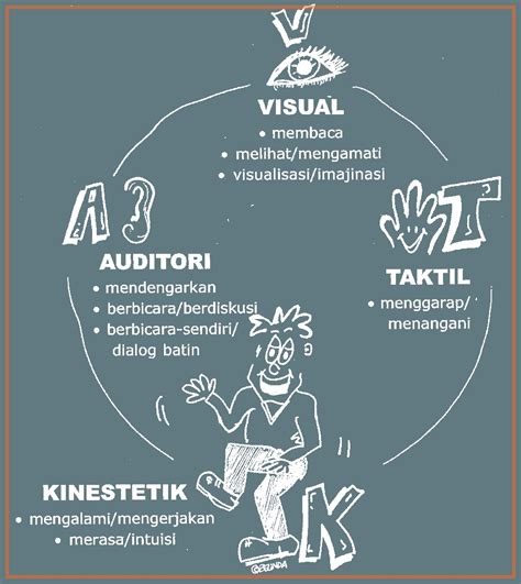 Berikut adalag 4 cara belajar saham pemula yang efektif dan efisien. share together: Strategi Belajar Sesuai dengan Gaya Belajarmu
