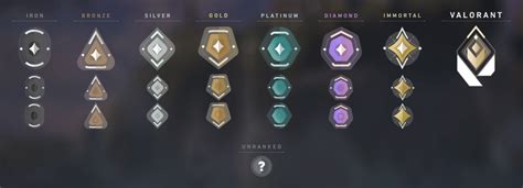 Valorant Rewards Competitive And Valorant Ranked Mode