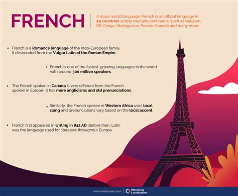 French Language Infographics French Speaking Countries French
