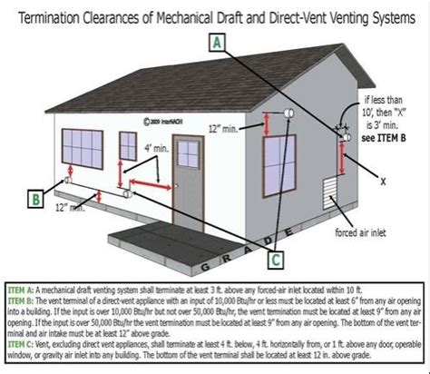Similarly, dryers located far from an exterior wall should be cleaned twice a year since they have longer ducts that tend to clog more. Dryer vent/pipe and gas pipe exhaust right outside my ...