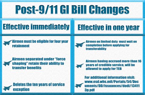 Post 911 Gi Bill Changes Arrive Shaw Air Force Base Article Display