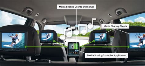 Netfront™ Living Connect For Connected Cars Dlna Solution Access Europe