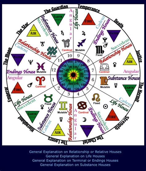 Discover The Astrological Signs On Indigo Rays Inquiry Map