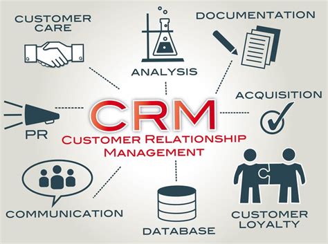 3 Types Of Crms And How To Use Them In 2022 2023