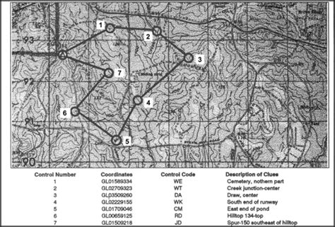 Fm 3 2526 Map Reading And Land Navigation