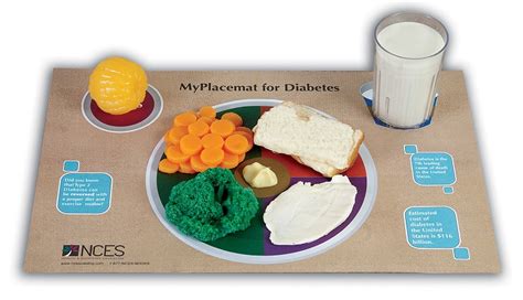 Nces Myplacemat For Diabetes