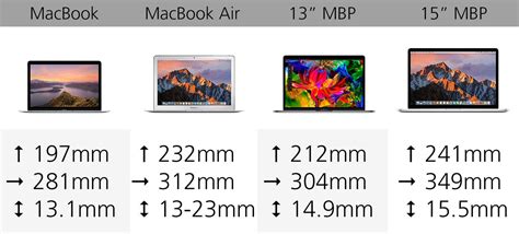 2016 Apple Macbook Comparison Guide