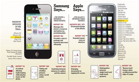 Apple Vs Samsung Infographic Samsung Apple Phone