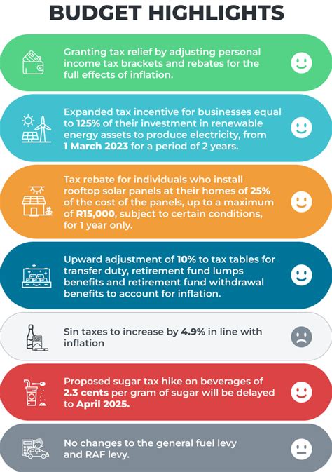Budget 2023 New Energy Tax Incentives Taxtim Blog Sa