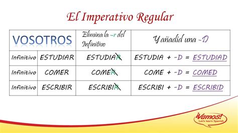 Welcome To Vamos Support Vamos Lets Learn Spanish Learning