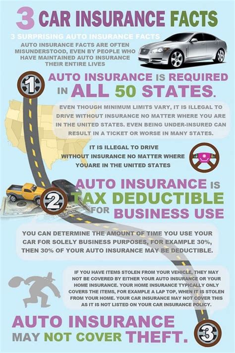 If you are looking for a car insurance quote in quebec, you will be connected with one of our dedicated insurance partners offering quotes in that area. 3 car insurance facts that all drivers will benefit by knowing | Car insurance facts, Auto ...