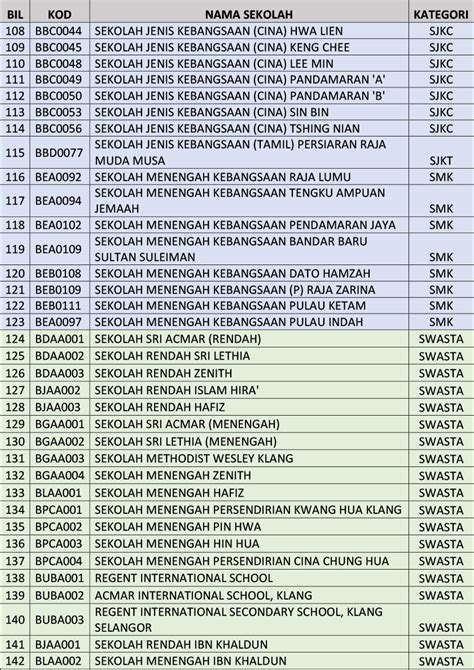 For more information and source, see on this link : COVID-19: Senarai sekolah ditutup di daerah Klang | Astro ...