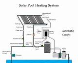 Photos of Hot Water Heating System