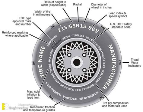 Basic Tire Information Engineering Discoveries