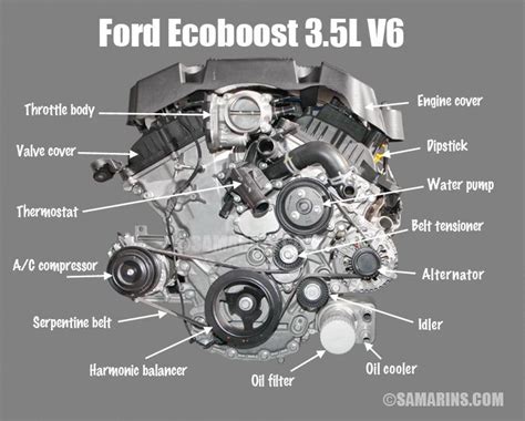 Ford 3 0l V6 Diagram