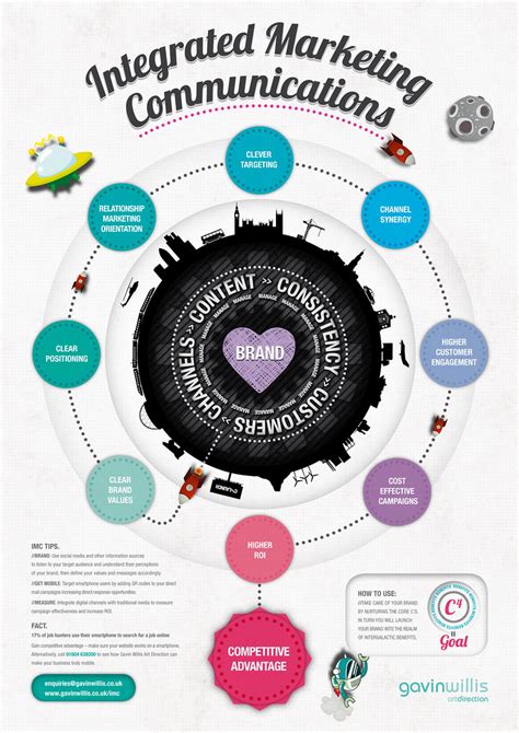 Integrated Marketing Communications 1 Imc Infographic Dow Flickr