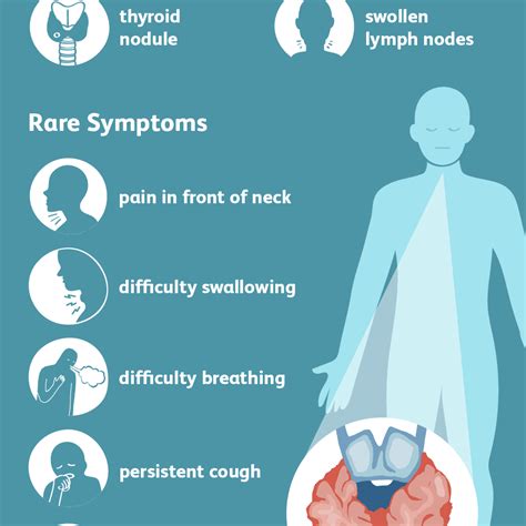 Thyroid Cancer Symptoms Pin By Brookejenn On Eye Notes Thyroid