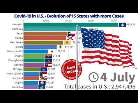 We're tracking the progress of vaccinating californians across the state. Covid-19 in U.S. - Evolution 15 States with more Cases - From 1 April to 4 July : Newark