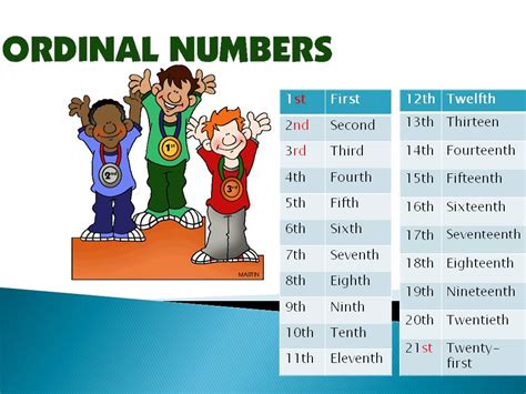 Ordinal Numbers English Study Here Riset