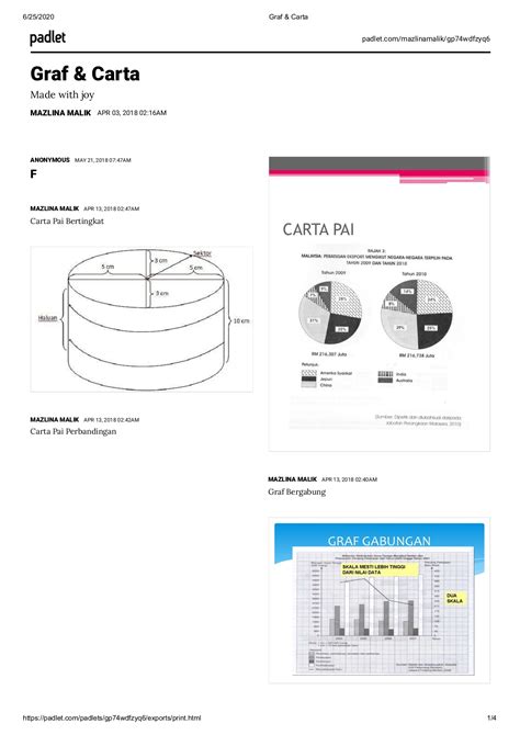 Jadual Carta Pai Bertingkat Jenis Jenis Carta Pai Carta Pai Mudah  Vrogue