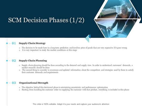 Scm Decision Phases Stragy Stages Of Supply Chain Management Ppt