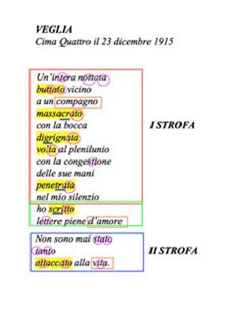 Le figure retoriche della poesia. Mappa - IN MORTE DEL FRATELLO GIOVANNI - FOSCOLO ...