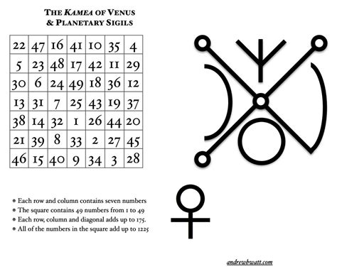 The Kamea Or Magic Square Of Venus Together With The Sigil Of Venus