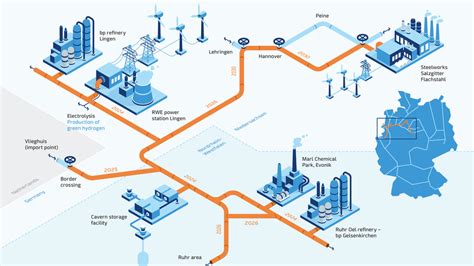 Evonik In Green Hydrogen Alliance Speciality Chemicals Magazine