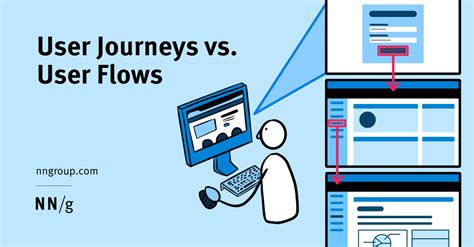 User Journeys Vs User Flows Okupara
