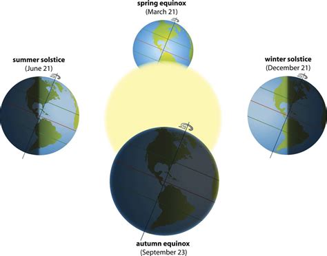 Summer Solstice Why Today Feels Like The Longest Day Of The Year Smithsonian Science
