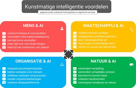 Wat Is Artificial Intelligence Ai Kunstmatige Intelligentie