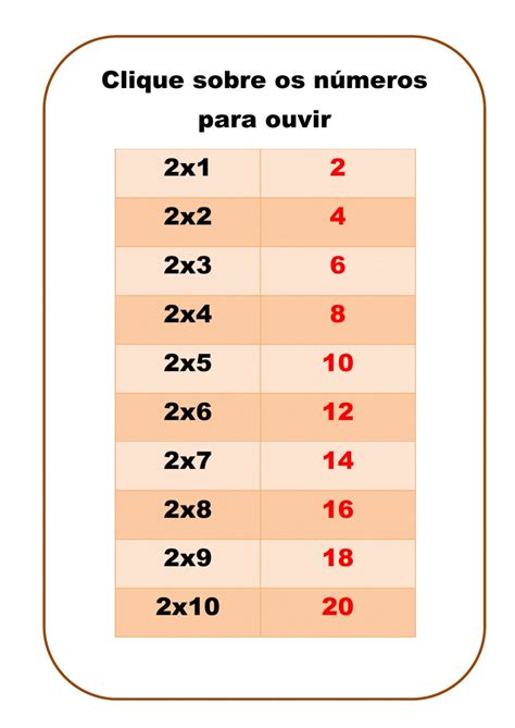 Tabuada Do 22 Completa