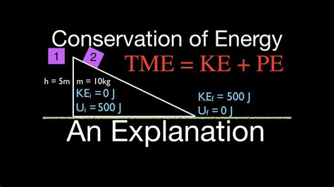 Equation For Mechanical Energy Of A Spring Tessshebaylo