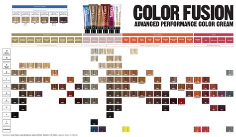 Redken Color Fusion Chart 2021