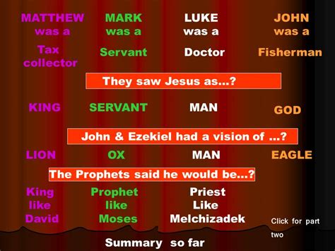 Introduction To 4 Gospels Netprophet