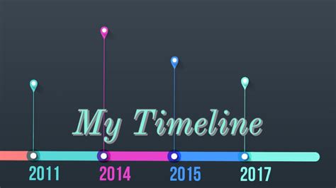 My Timeline En Español Youtube