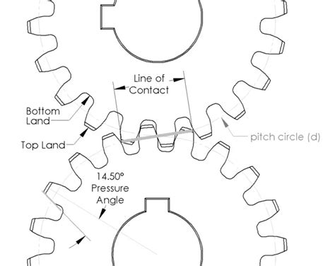 How To Choose The Correct Gear Diametral Pitch Mentored Engineer